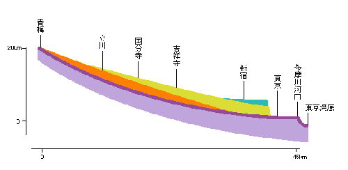 断面図