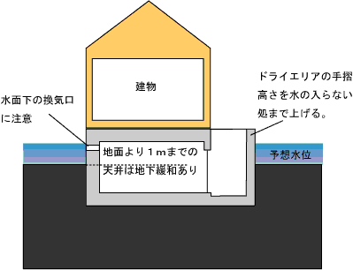 関東ロームの種類と分布